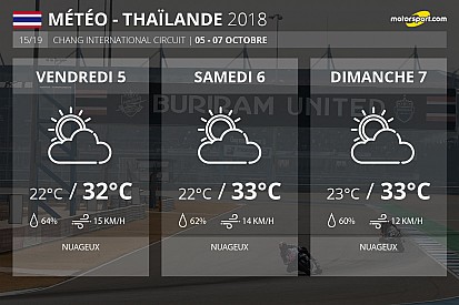 Météo - Avec ou sans pluie ?