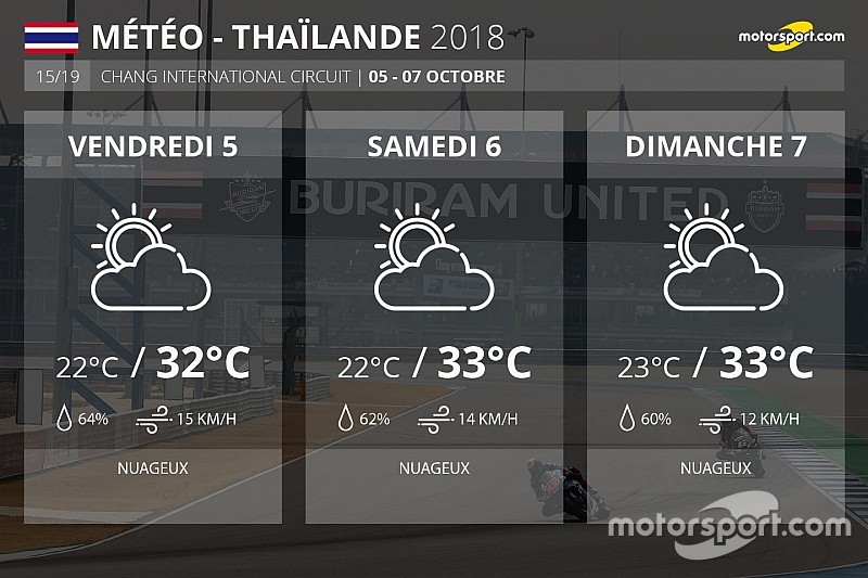 Météo - Avec ou sans pluie ?