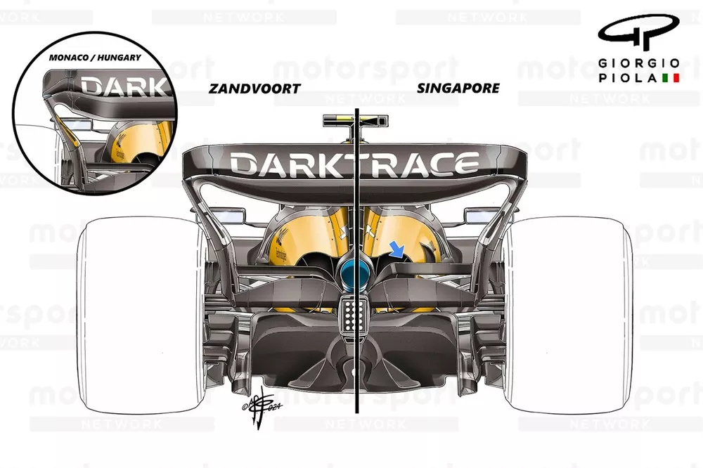 McLaren MCL38 beam wing comparison