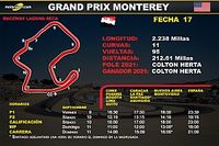 Horarios para el Grand Prix Monterey IndyCar