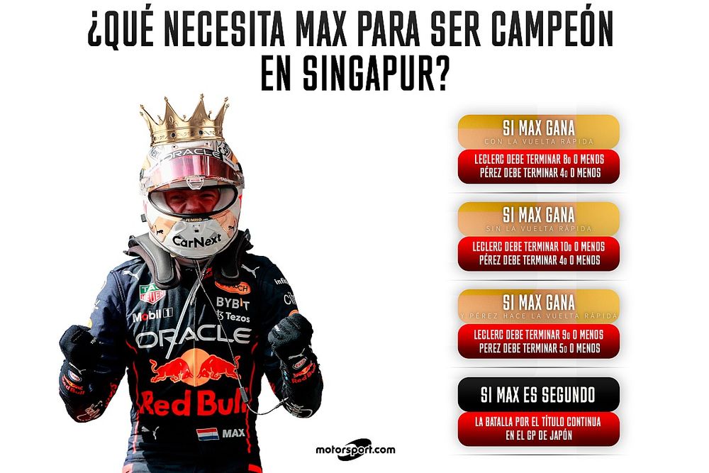 Max Verstappen campeón en Singapur 