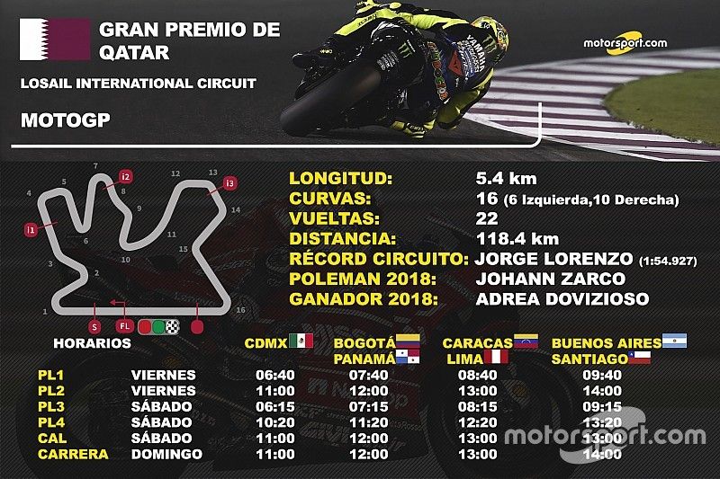 Info GP de Qatar MotoGP