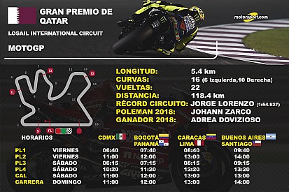 Lo que hay que saber sobre el GP de Qatar de MotoGP