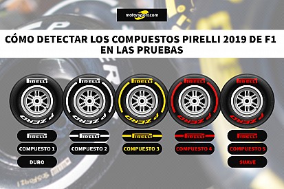 Pirelli anuncia nueva identificación de sus compuestos para los test de pretemporada