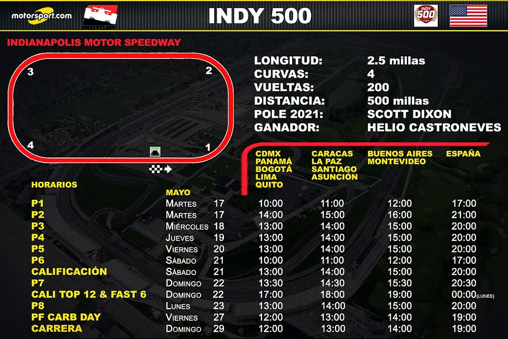 Horarios para la Indy 500 2022