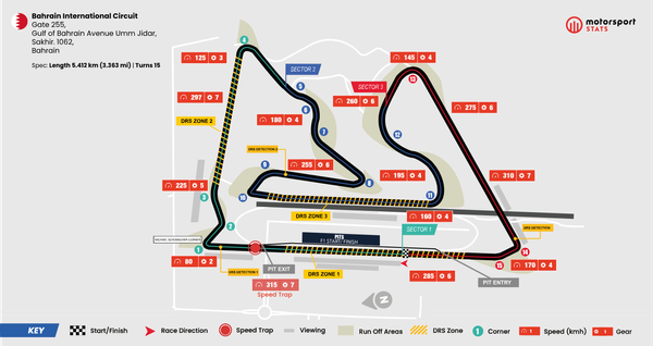GP van Bahrein