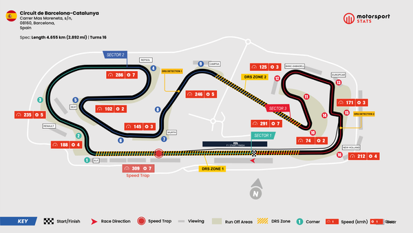 Spanish GP