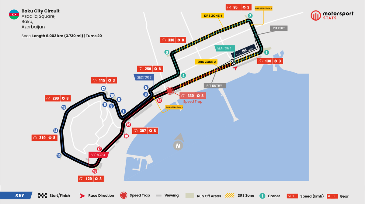 Azerbaijan Gp