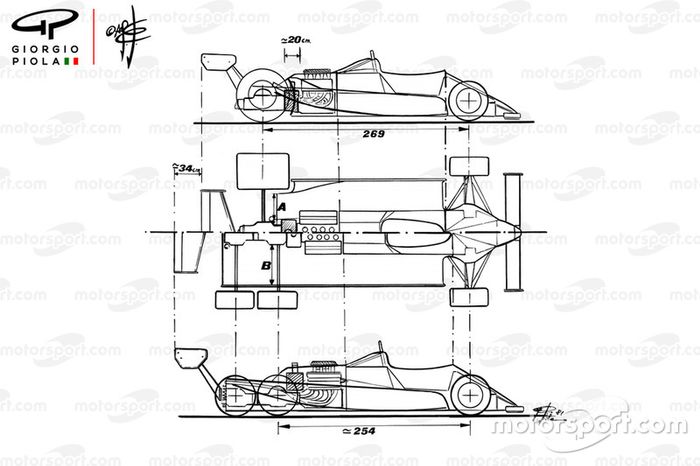 Comparación del Williams FW08 1982 y el FW08B de 6 ruedas