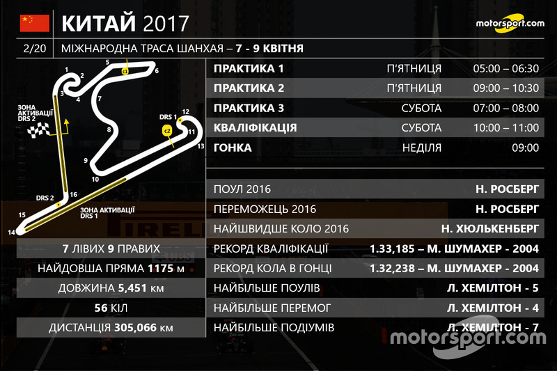 Час трансляції Гран При Китаю 2017