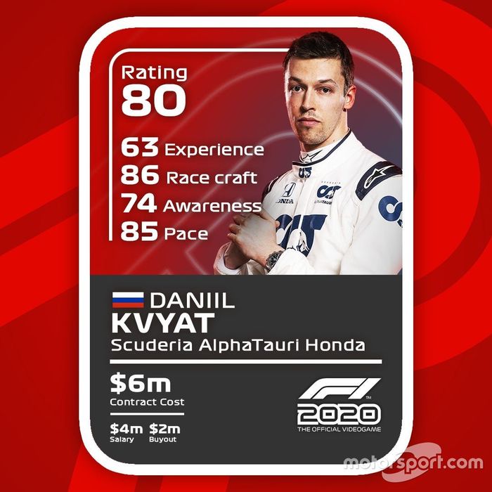 Cartas del F1 2020: Daniil Kvyat