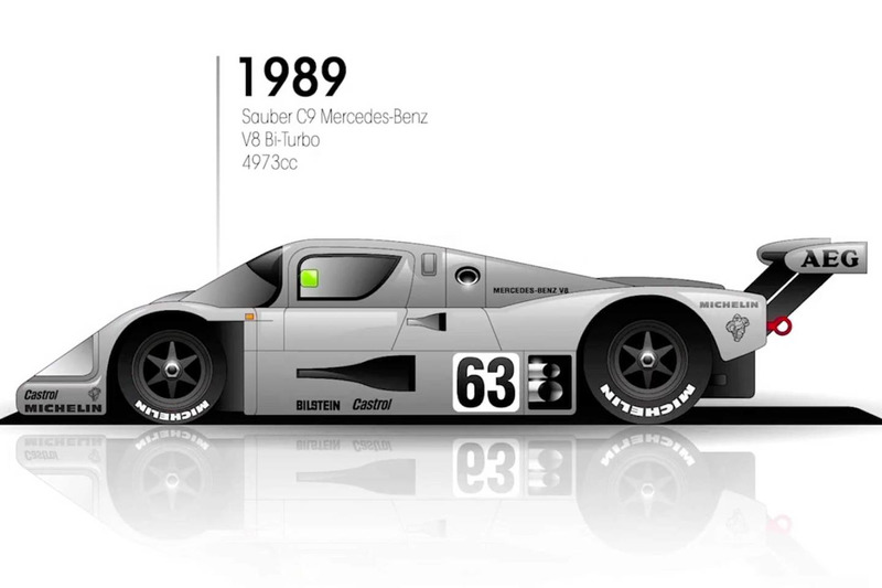 1989: Sauber C9 Mercedes-Benz