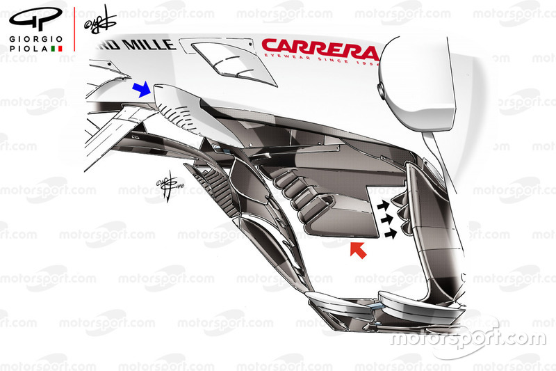 Nouveau fond plat de la Sauber C37