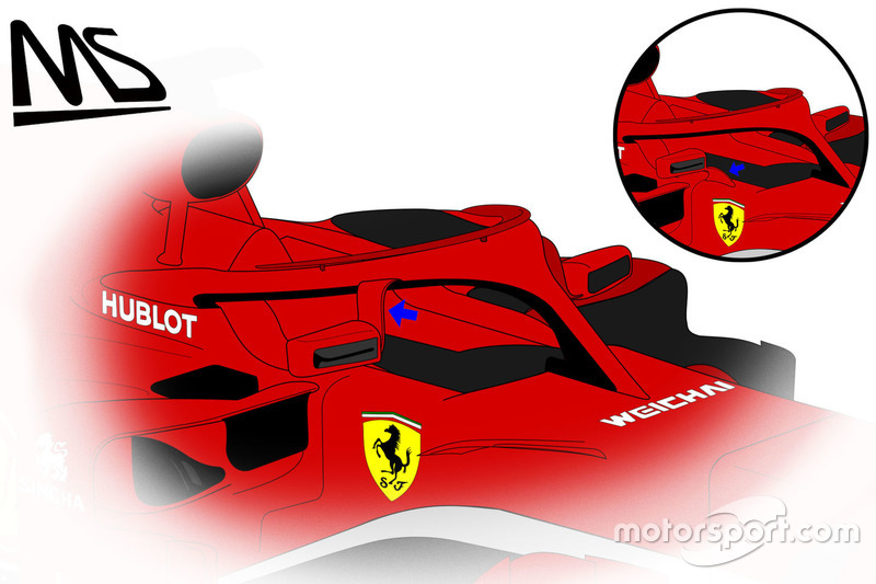 Concept Ferrari SF71-H con gli specchietti montati sull'Halo