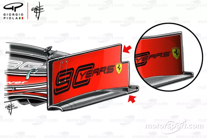 Ferrari SF90 front wing end plate comparison