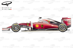 Mogelijke kleuren van de Ferrari F1 2016 met extra wit zoals in 1975