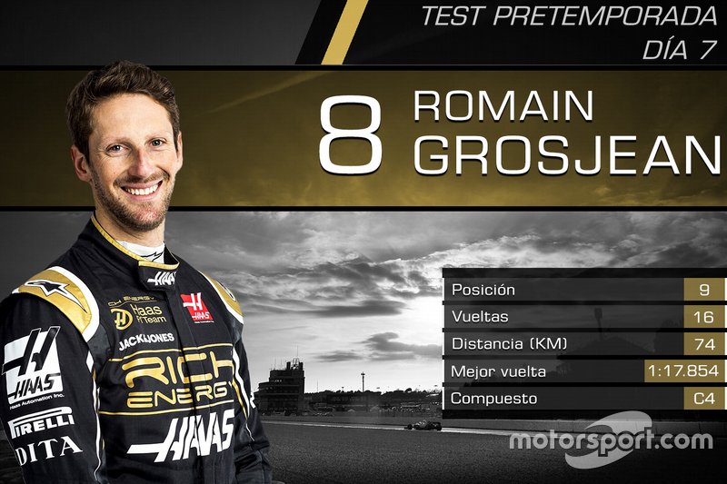 Romain Grosjean, Haas F1 Team