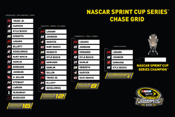 Das Chase-Grid im NASCAR Sprint-Cup 2016 nach Phoenix