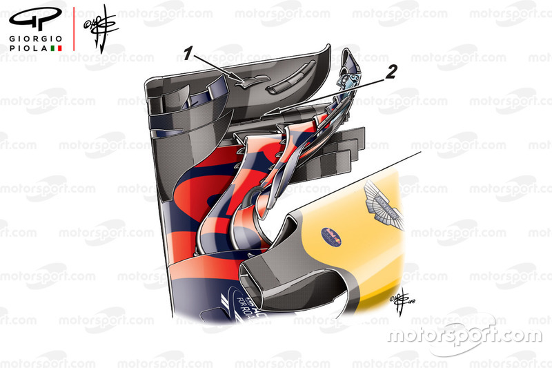 Détails de l'aileron avant de la Red Bull RB14