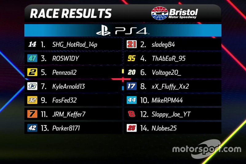 PlayStation final results