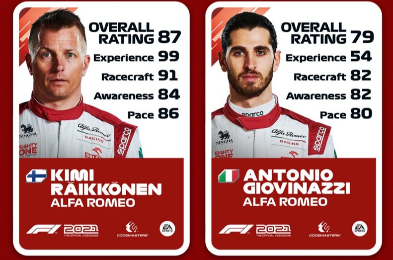 Valoración de Kimi Raikkonen y Antonio Giovinazzi en F1 2021