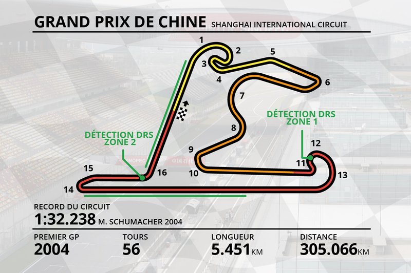 Plan du Circuit international de Shanghai