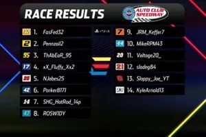 PS4-Final-Results-Auto-Club