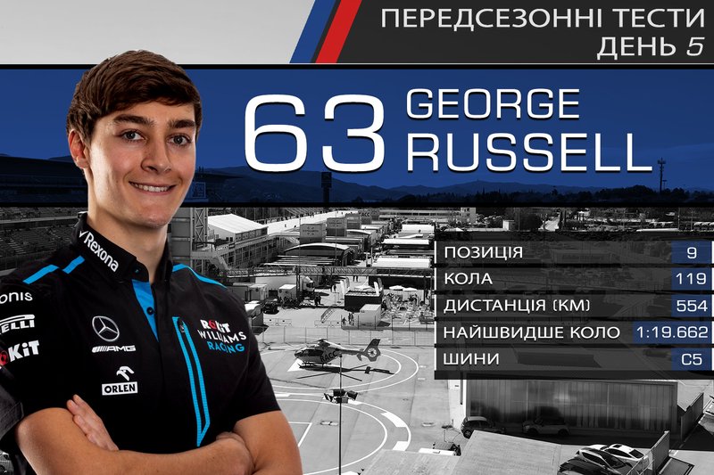 9. Джордж Расселл