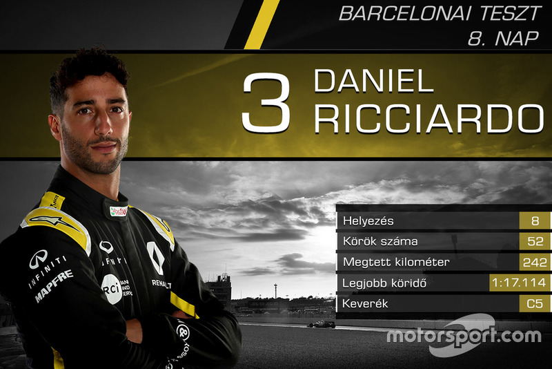 Daniel Ricciardo, Renault F1 Team