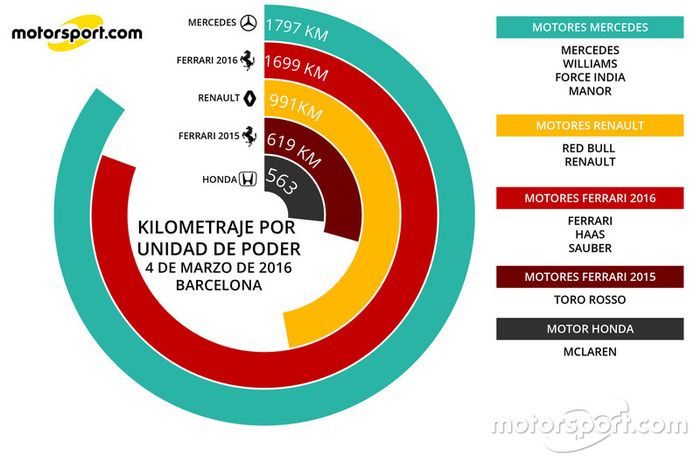 Infografía Kilometraje Unidades de Poder 4 marzo