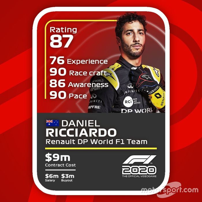 Cartas del F1 2020: Daniel Ricciardo