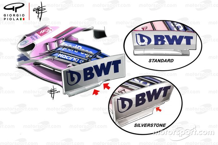 Racing Point RP19, comparación del alerón delantero