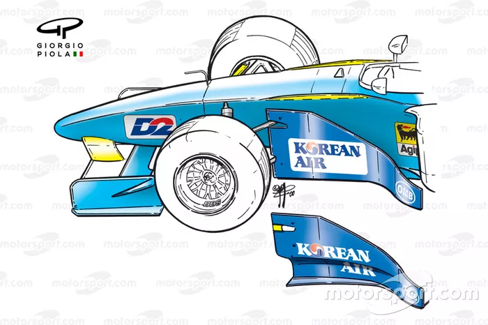 Benetton B200 2000 bargeboard development