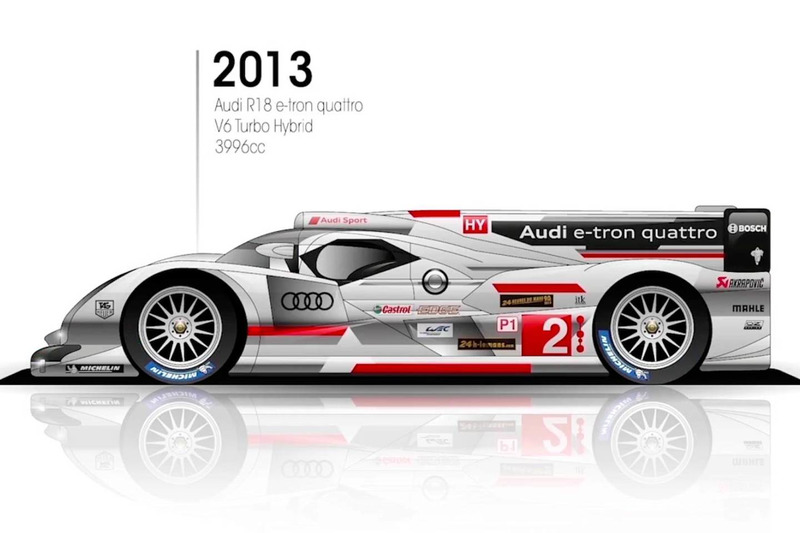 2013: Audi R-18 e-tron quattro