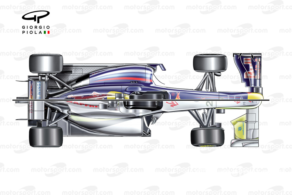 Vergelijking van de Red Bull RB5 2009 met de Brawn BGP001