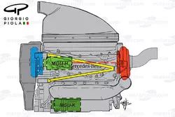 Disposición del motor Mercedes, vista lateral