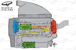 Motor van Mercedes