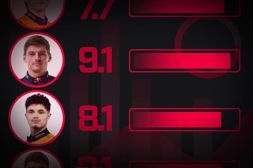 GP Ciudad de México Valoración - Fórmula 1 2025