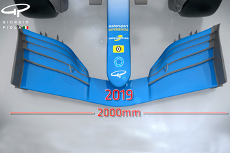 Comparazione regole F1 2018/2019