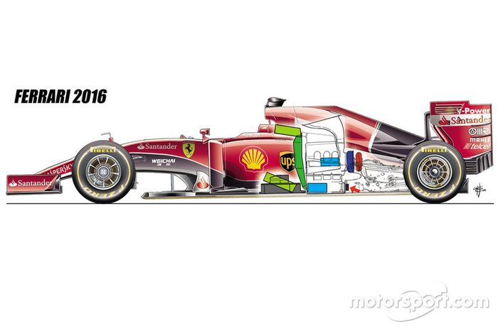 Ferrari 2016