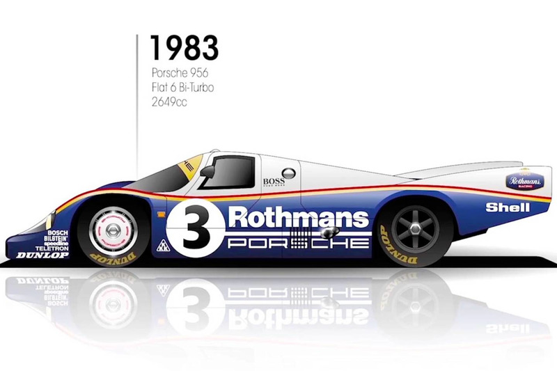 1983: Porsche 956