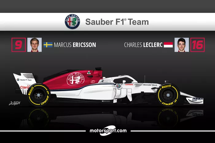 Marcus Ericsson 4 Charles Leclerc 11