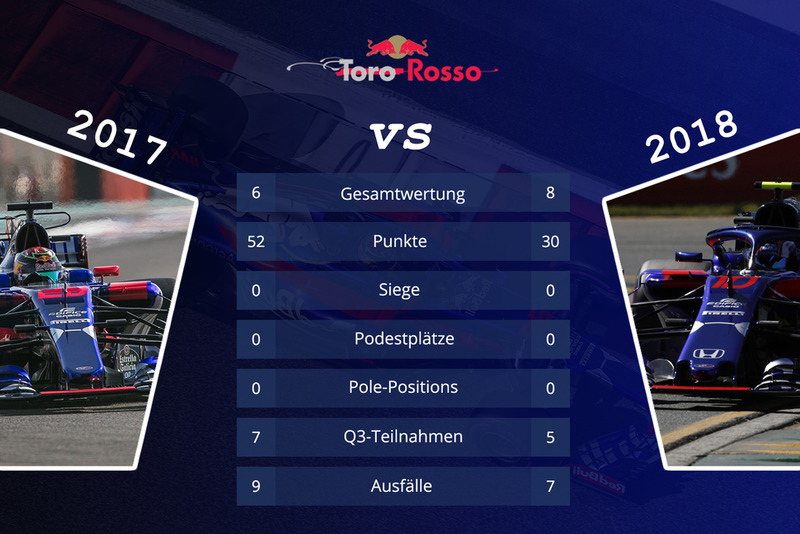 Toro Rosso