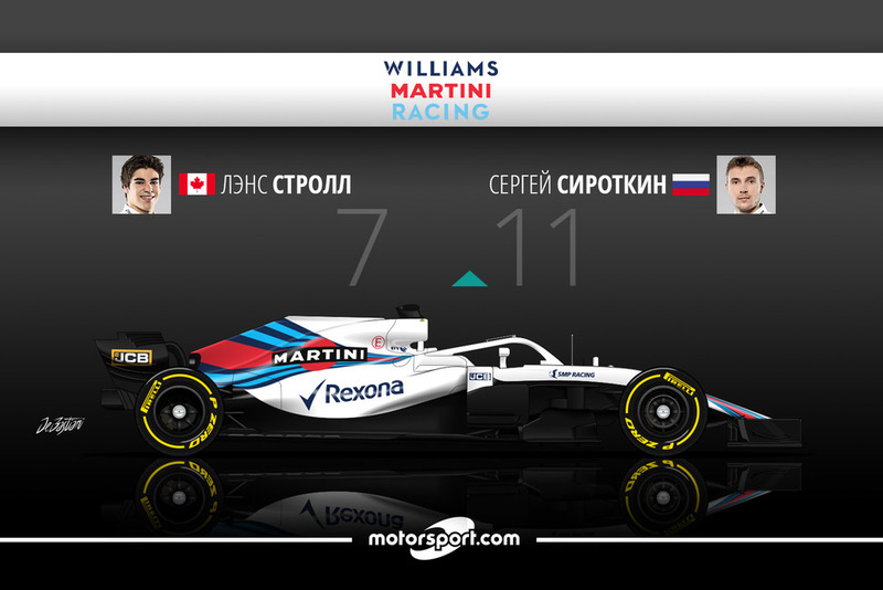Дуэль в Williams: Стролл – 7 / Сироткин – 11