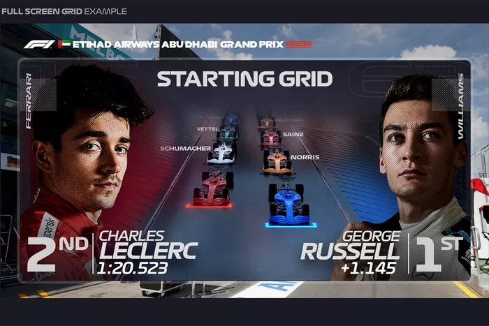 2022 TV graphics, Full srceen grid example