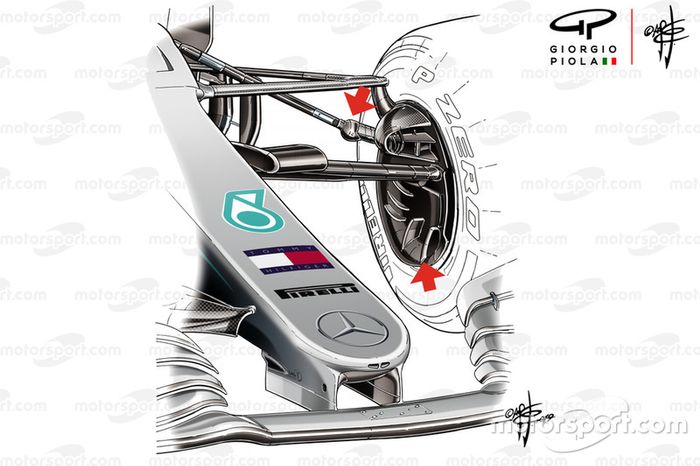 Suspensão dianteira