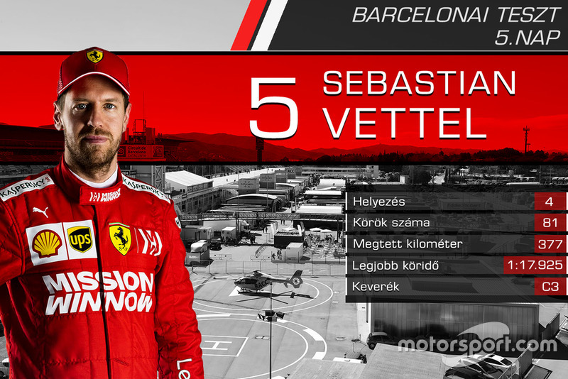 Sebastian Vettel, Ferrari