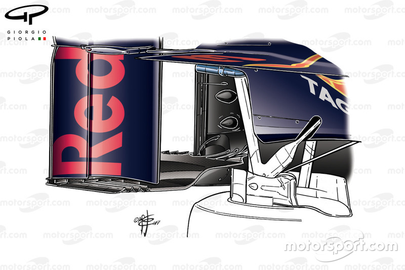 Le diffuseur de la Red Bull RB13