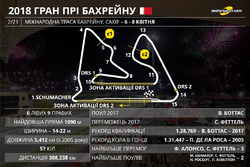 Прев'ю Гран прі Бахрейну 2018 року