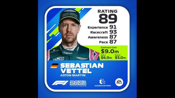 Notas de los pilotos en 'F1 2021', actualizadas a mitad de temporada